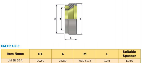 UM ER25A ER Nut-A Type